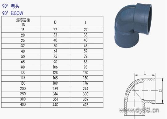 UPVC管、各类管材(cái)与法兰(lán)